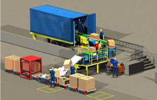 今后物流行業(yè)需要什么樣的人 結(jié)構(gòu)如何